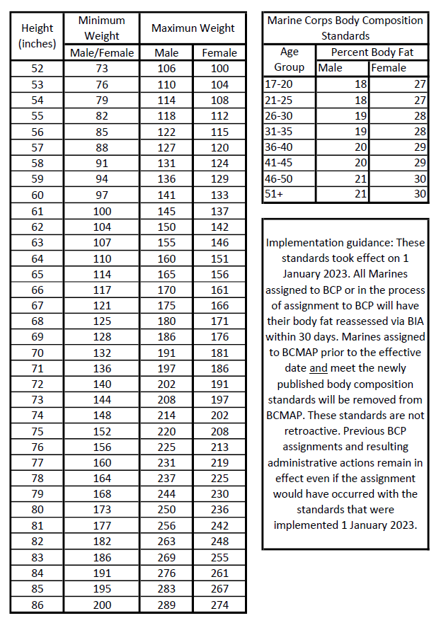 Understanding Marine Weight Requirements In The United States